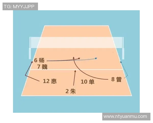 武汉排球队的节奏分析与战术调整对比赛结果的影响探讨