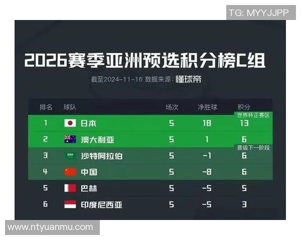 世预赛精彩对决韩国队与中国队比分揭晓引发球迷热议